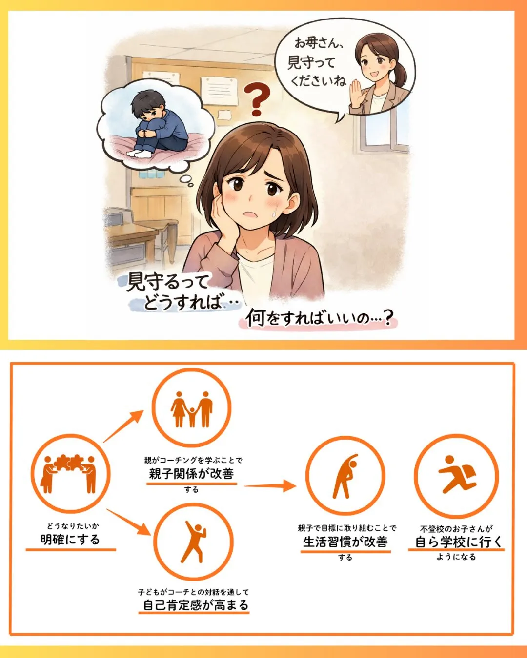 不登校支援「バトン」コーチングセミナーを実施しました‼️