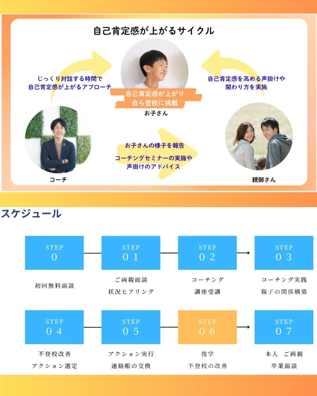 不登校支援「バトン」コーチングセミナーを実施しました‼️